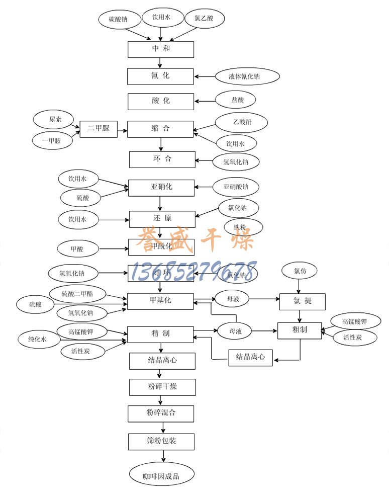 咖啡因，咖啡碱工艺流程