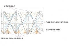 WLDH型卧式螺带混合机