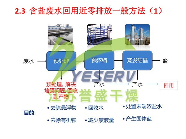 含盐有机废水节能处置与中水回用 - 傅忠君教授